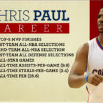 Chris Paul career stats